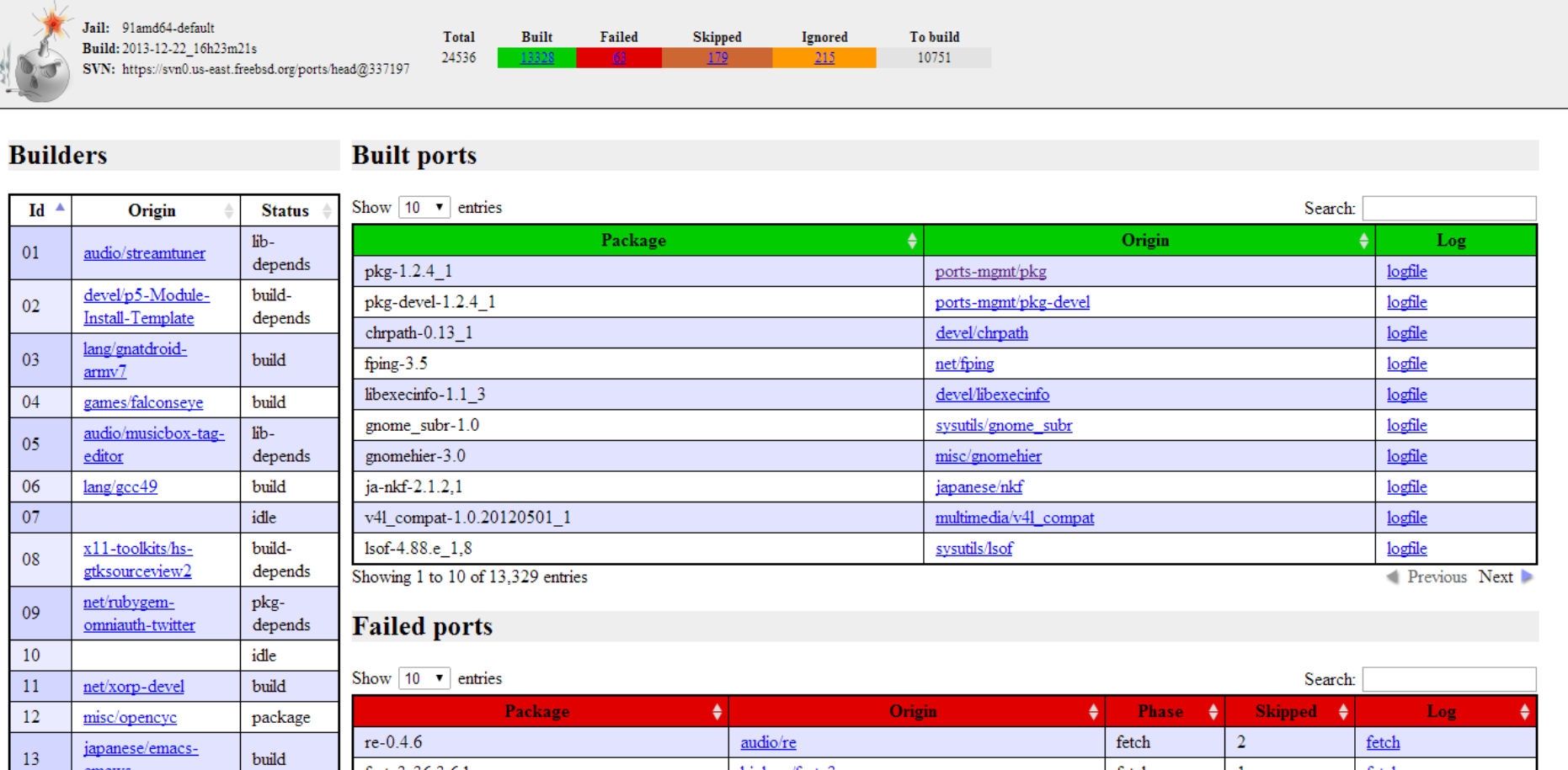 Poudriere 3.1 web interface preview.